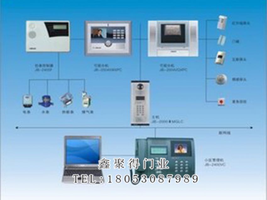 點(diǎn)擊查看詳細(xì)信息<br>標(biāo)題：醫(yī)用可視對可視對講系統(tǒng) 閱讀次數(shù)：1369